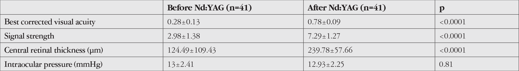 Table 1