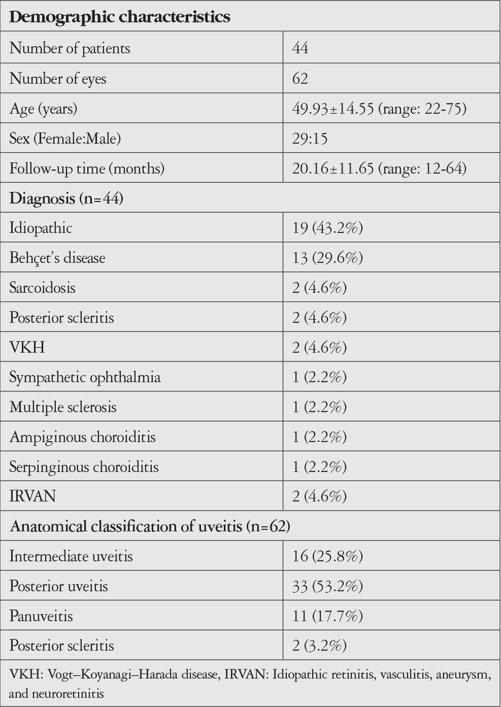 Table 1
