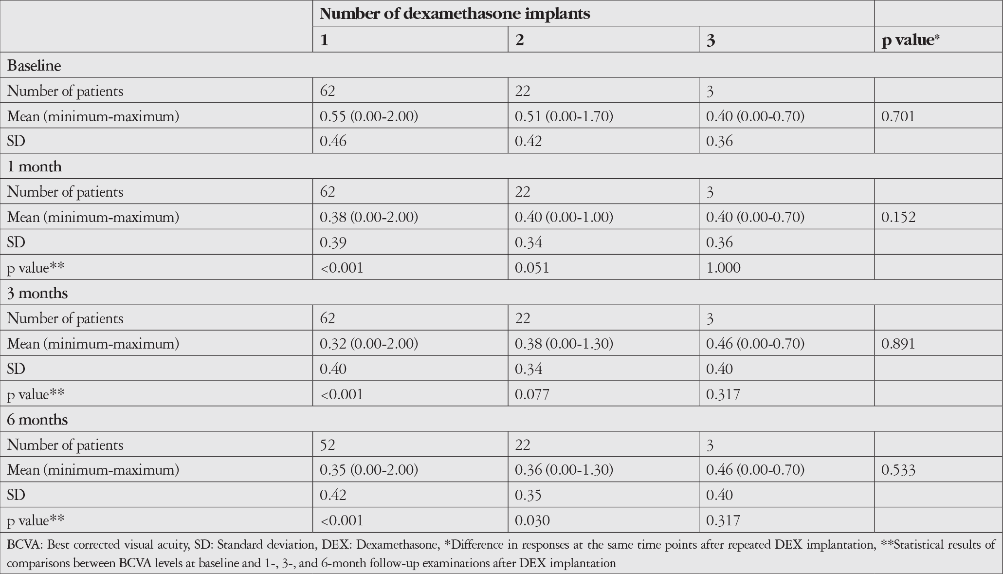Table 4