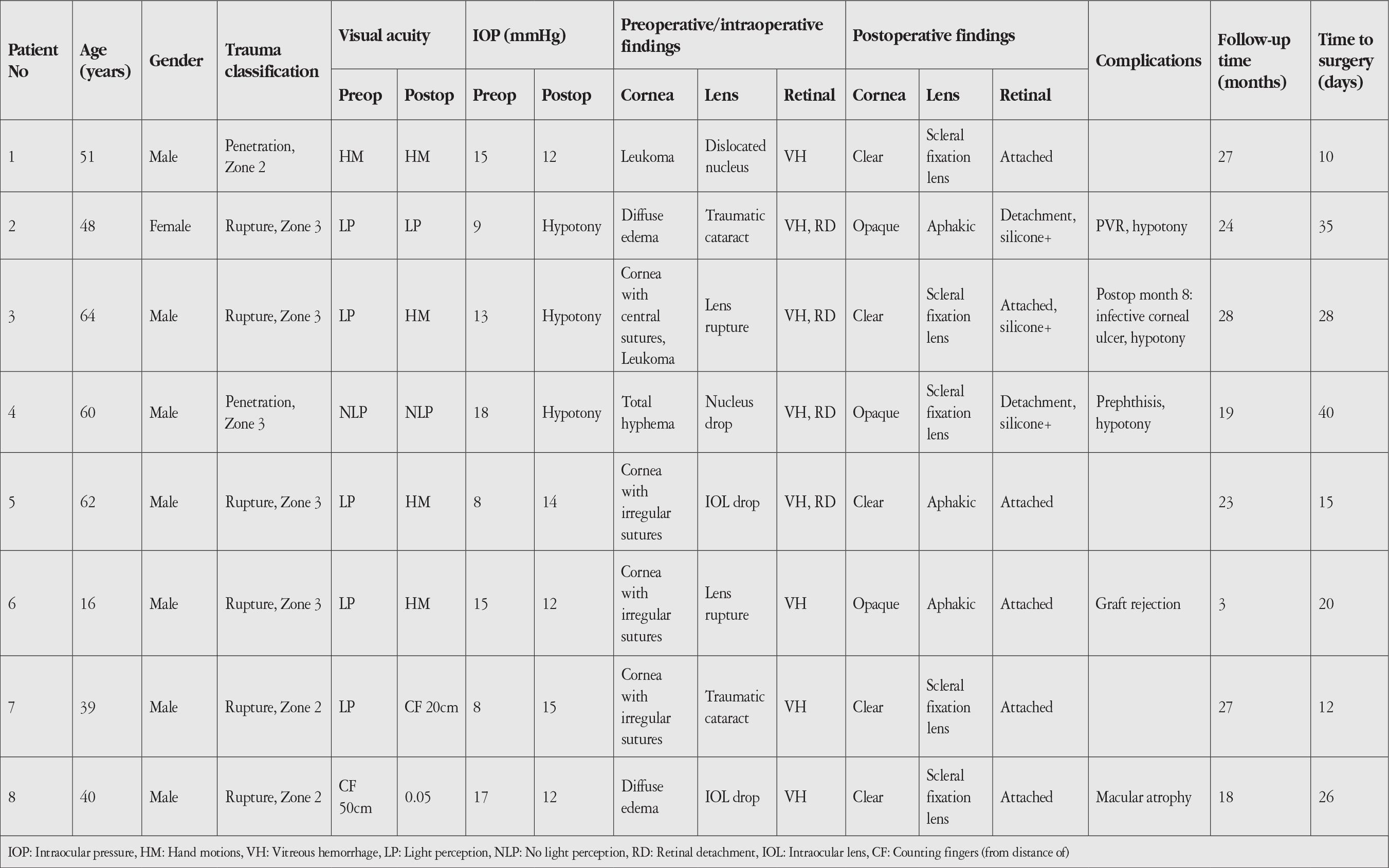 Table 1