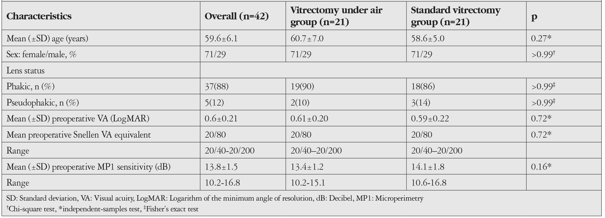 Table 1