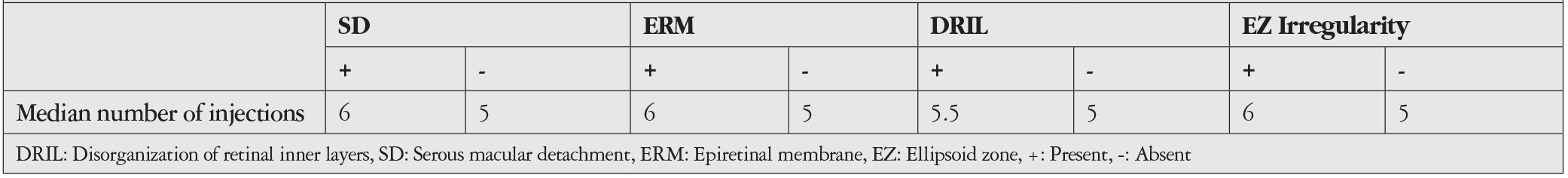 Table 2