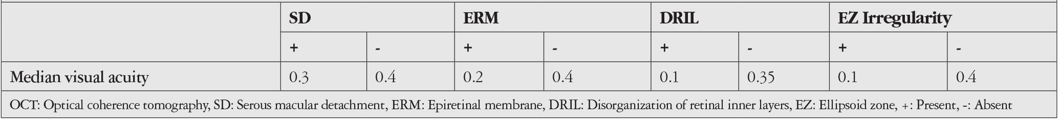 Table 3