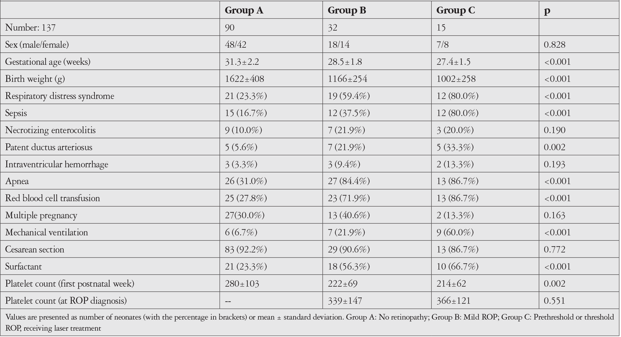 Table 1