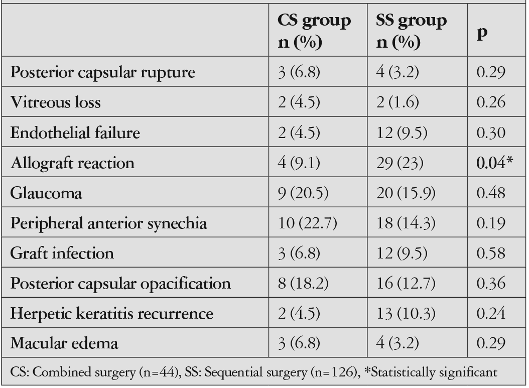 Table 5