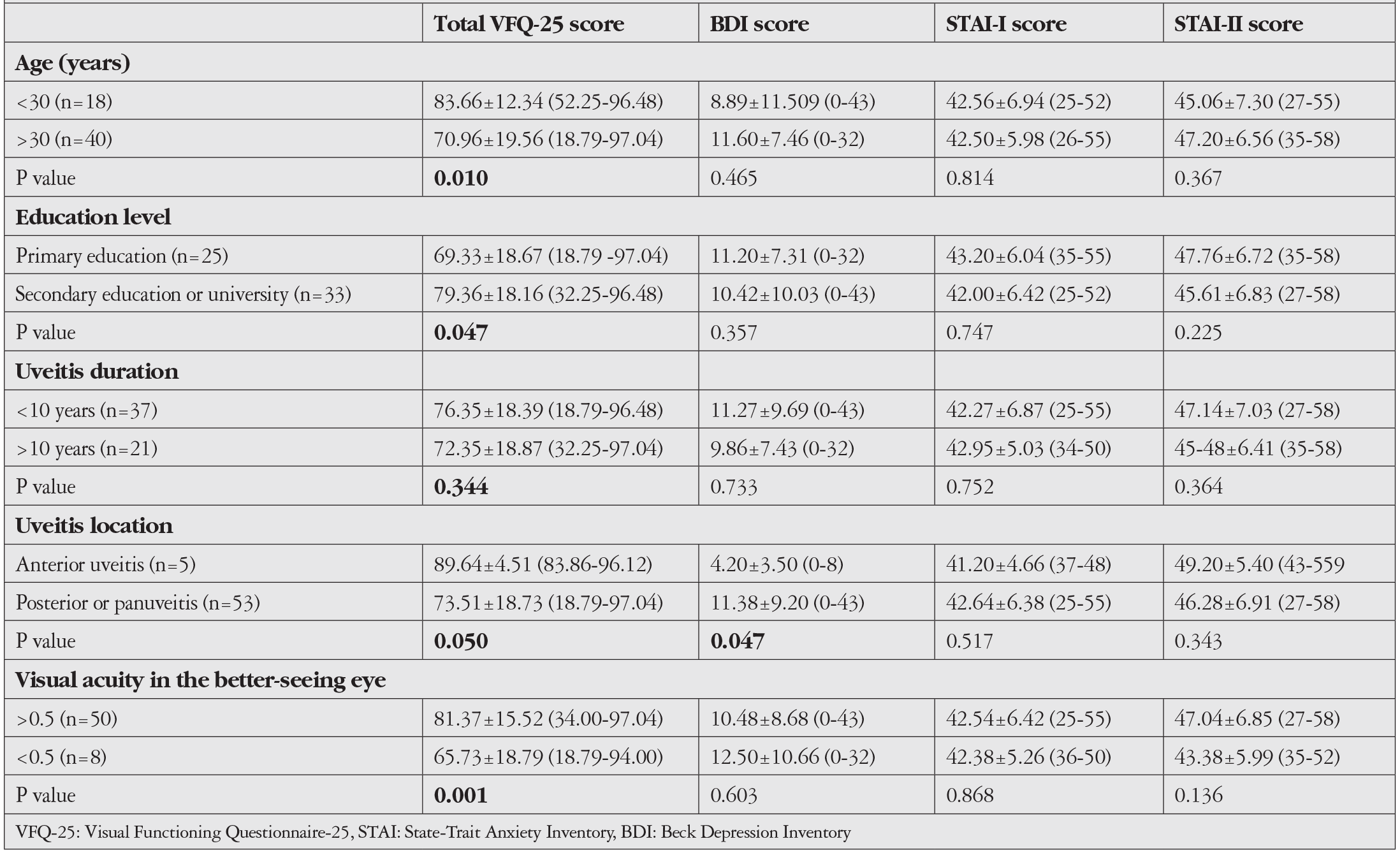 Table 2