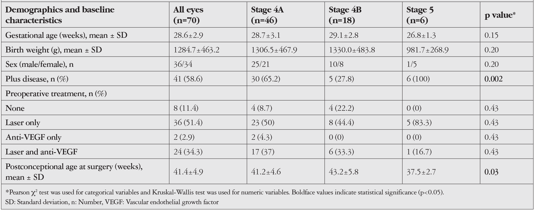 Table 1