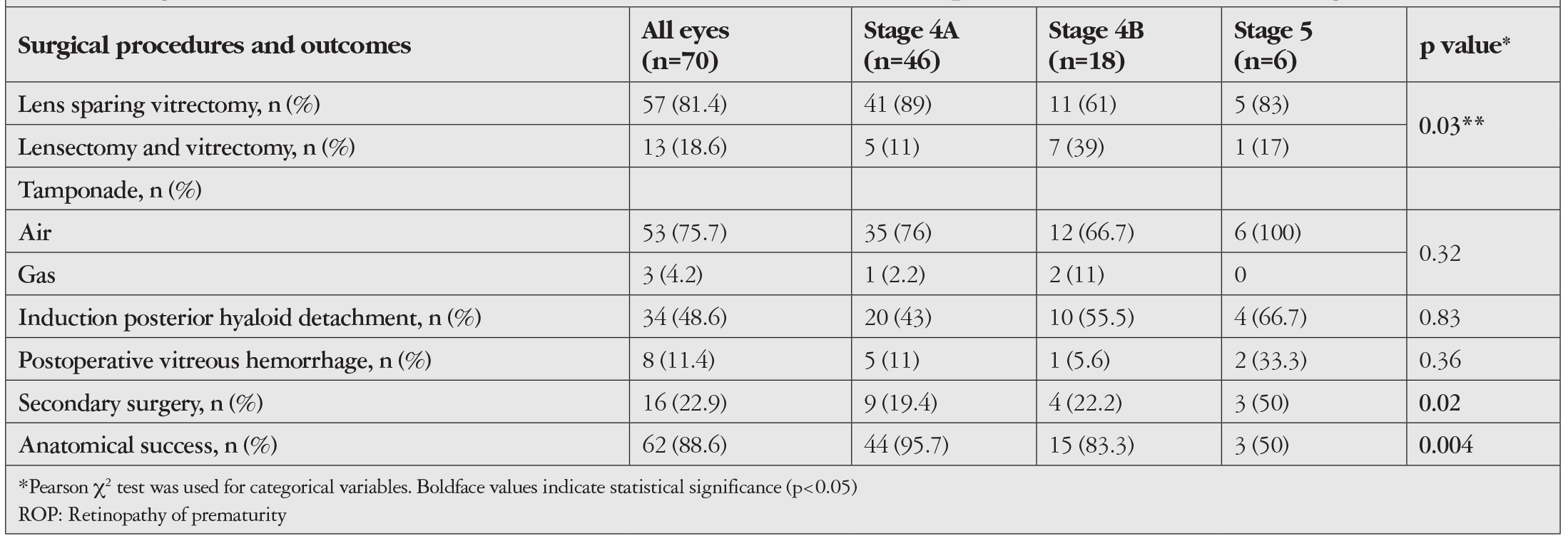 Table 2