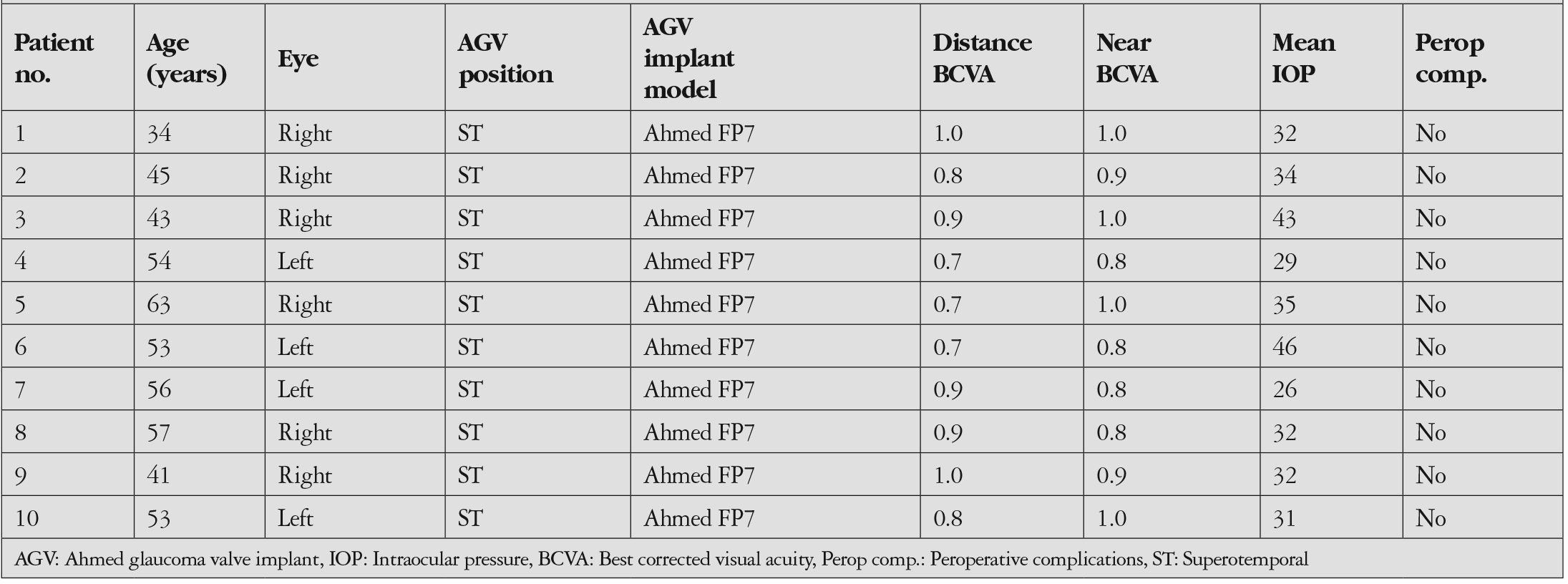 Table 1