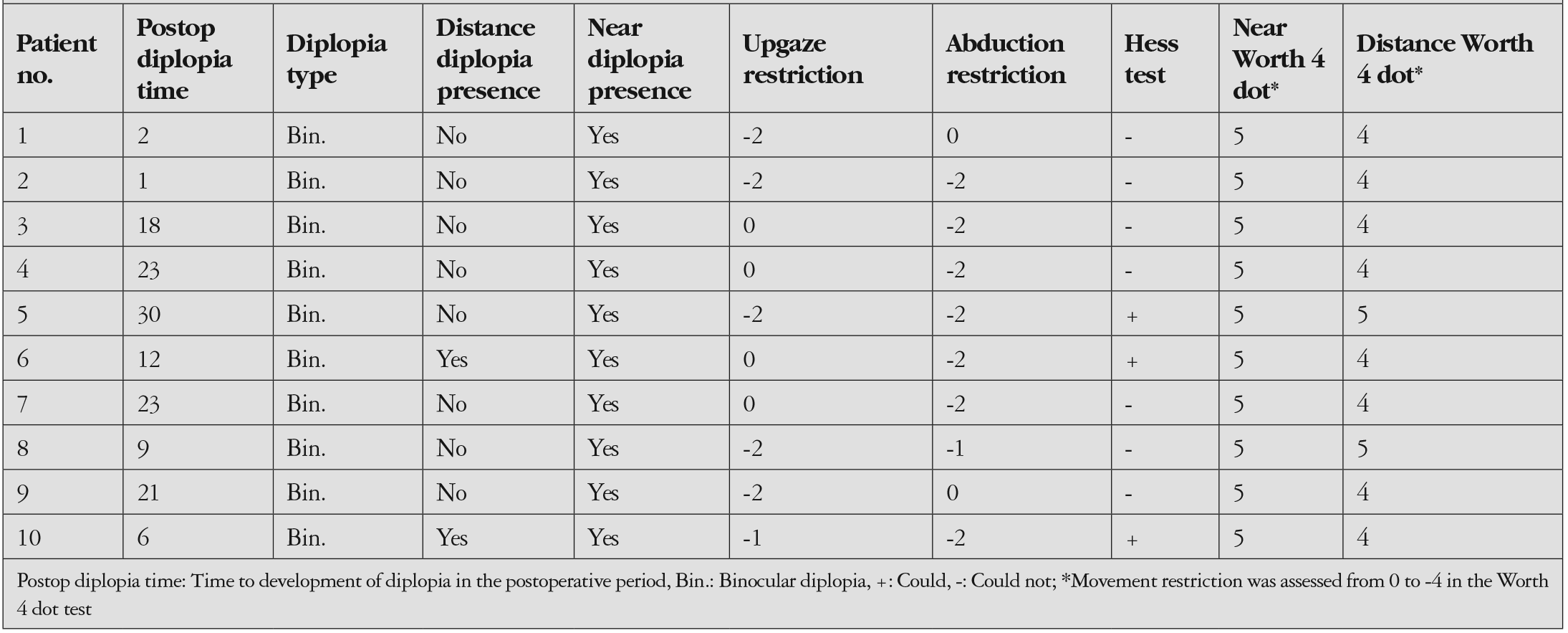Table 2