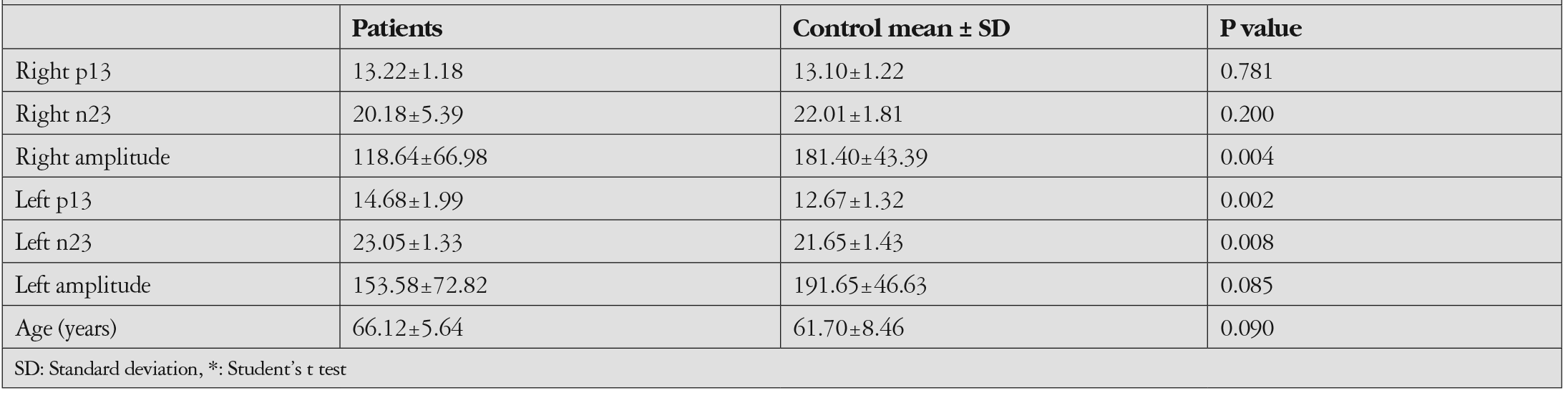 Table 1