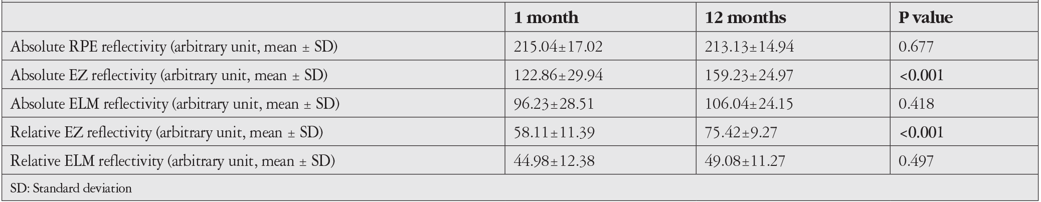 Table 2