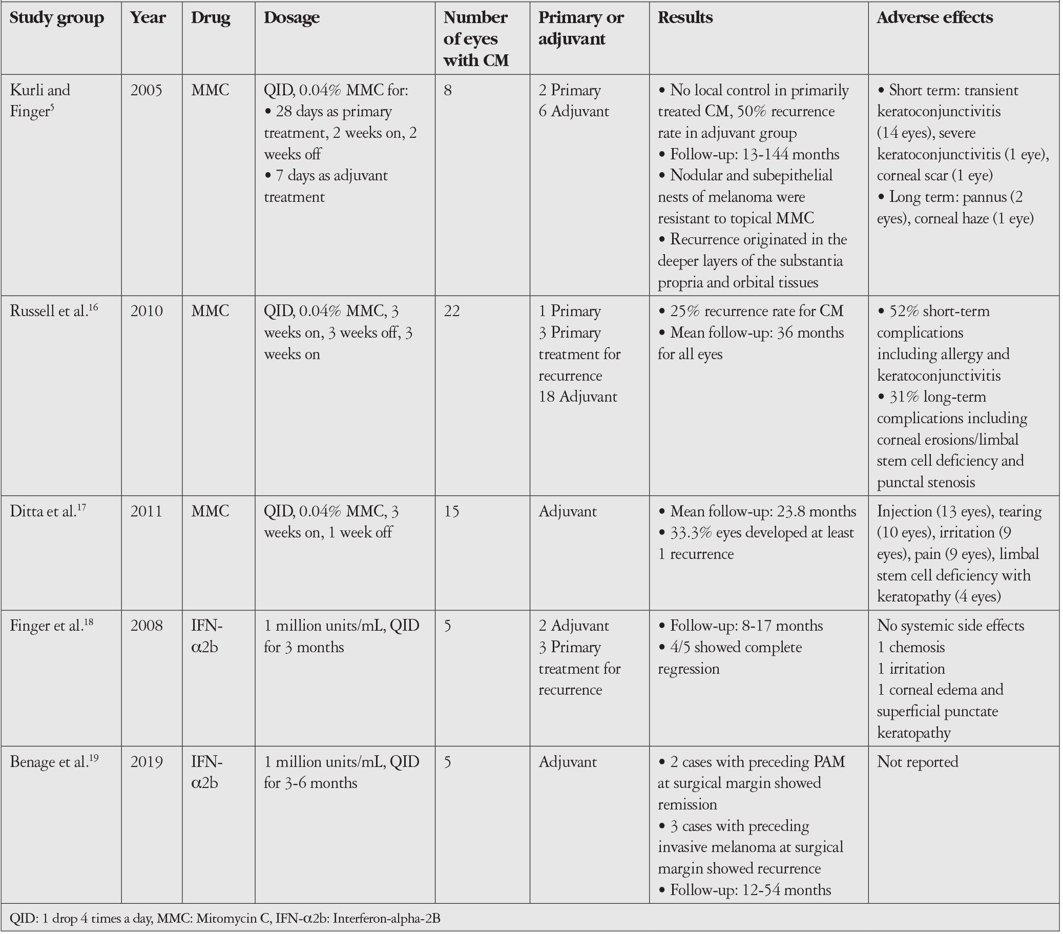 Table 1