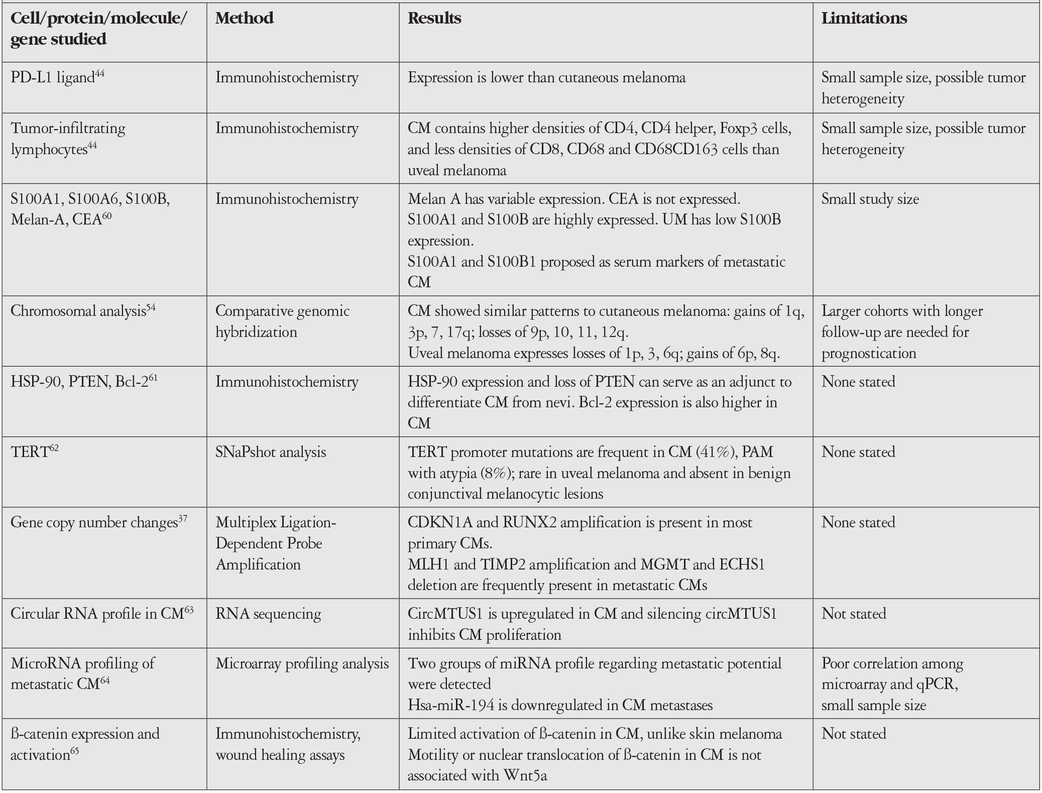 Table 2