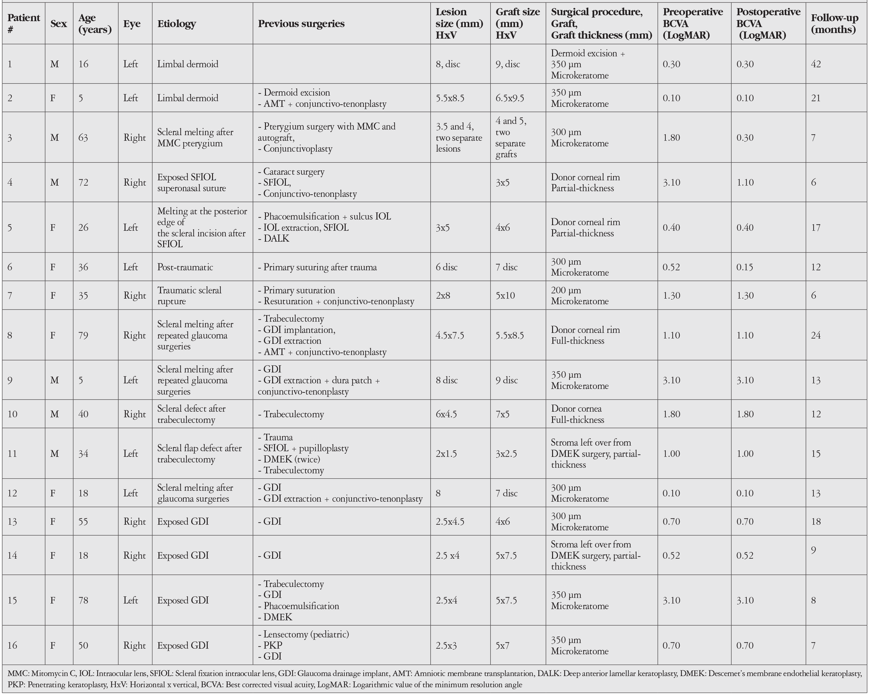 Table 1
