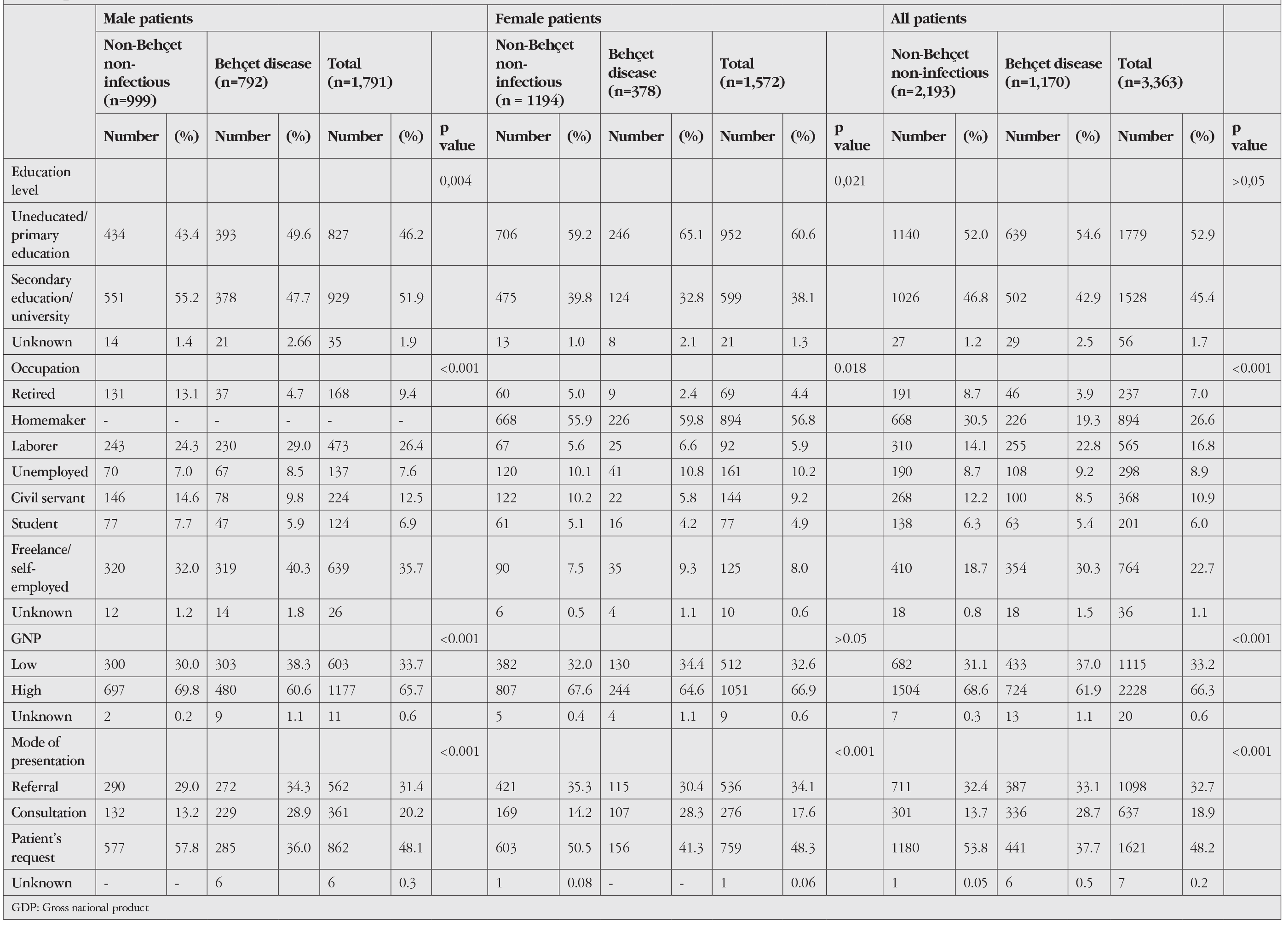 Table 1