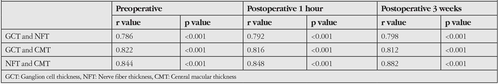 Table 3
