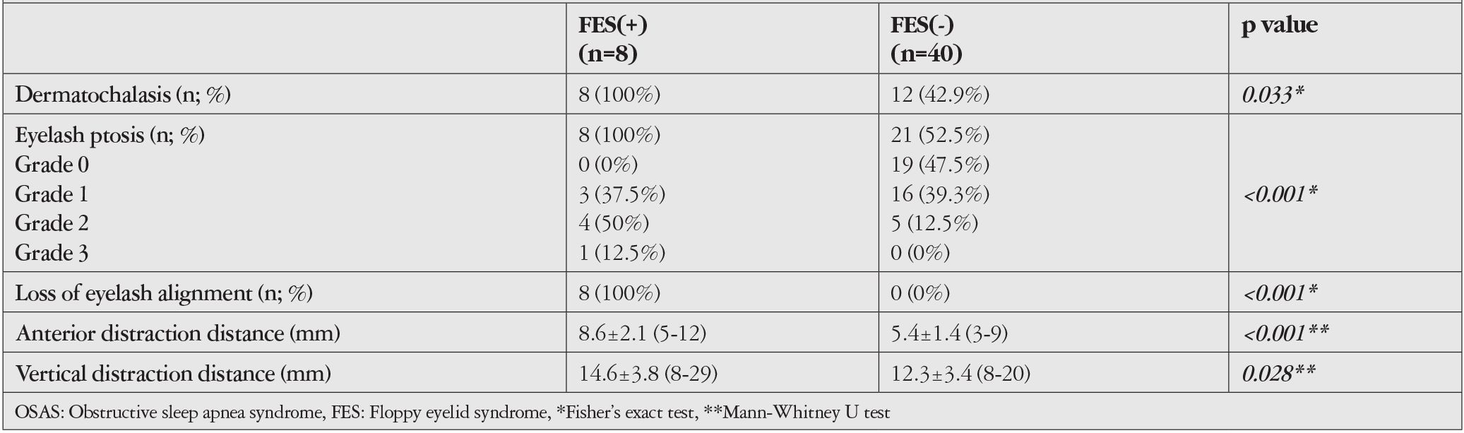 Table 4