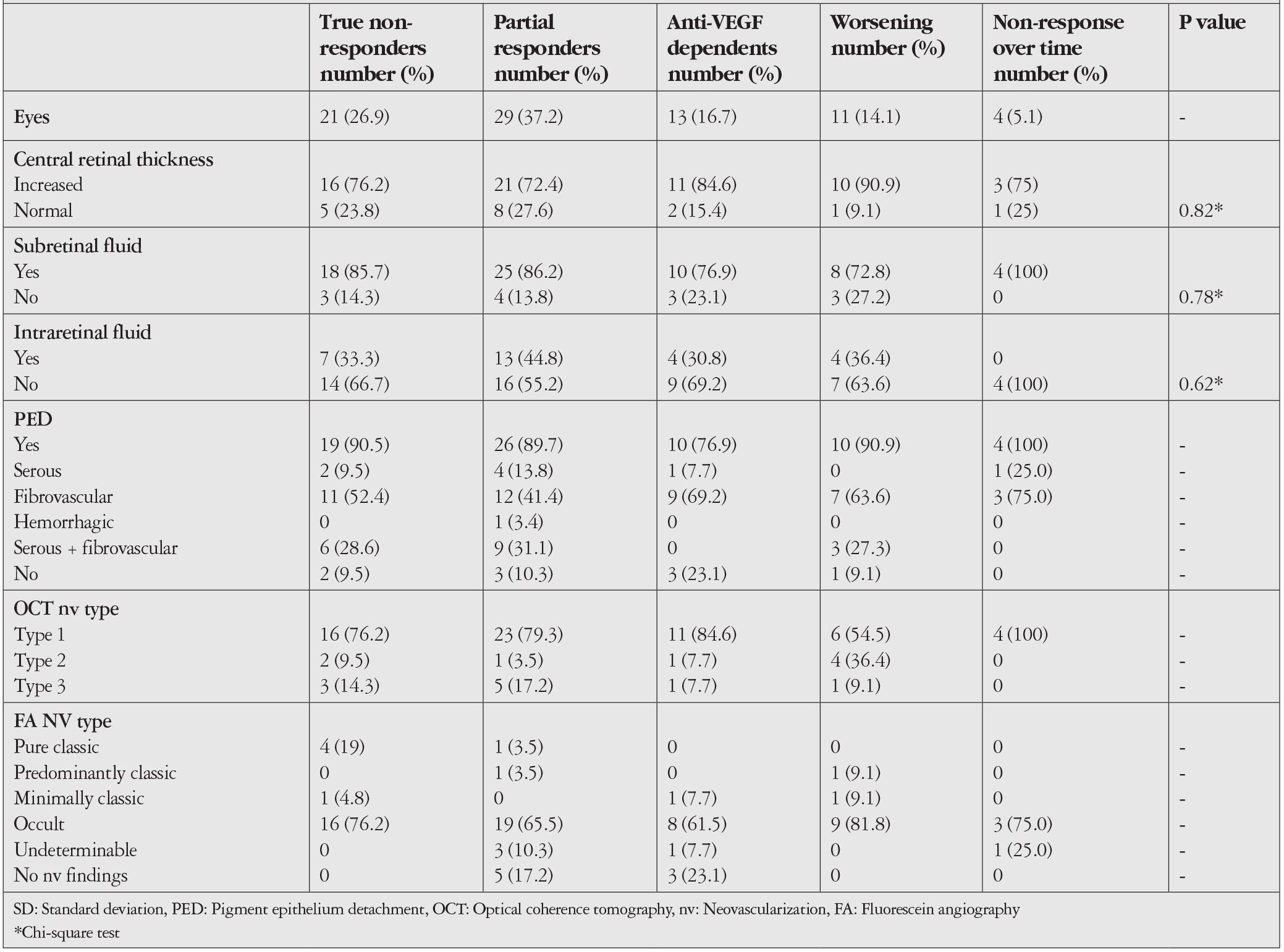 Table 3