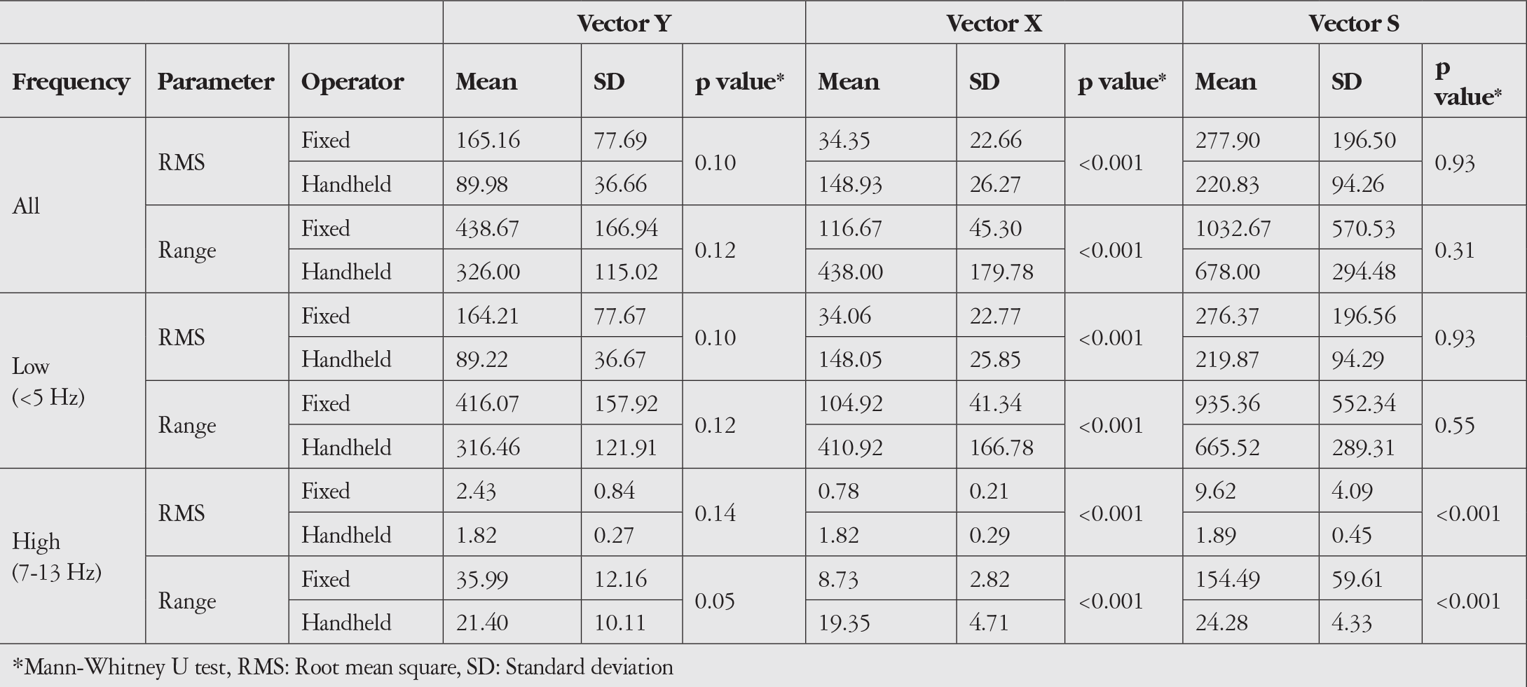 Table 1