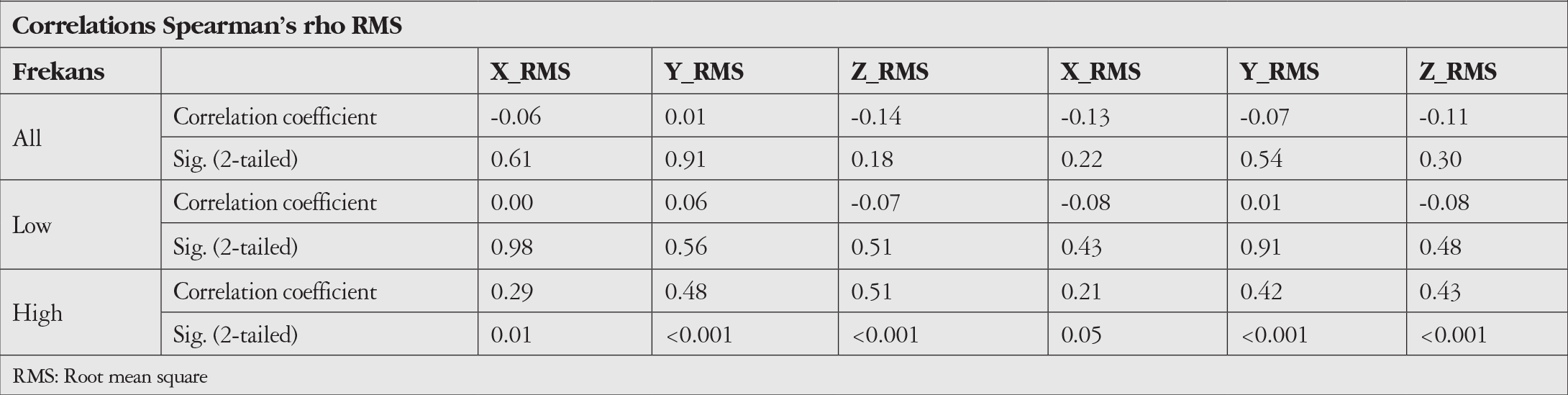 Table 3