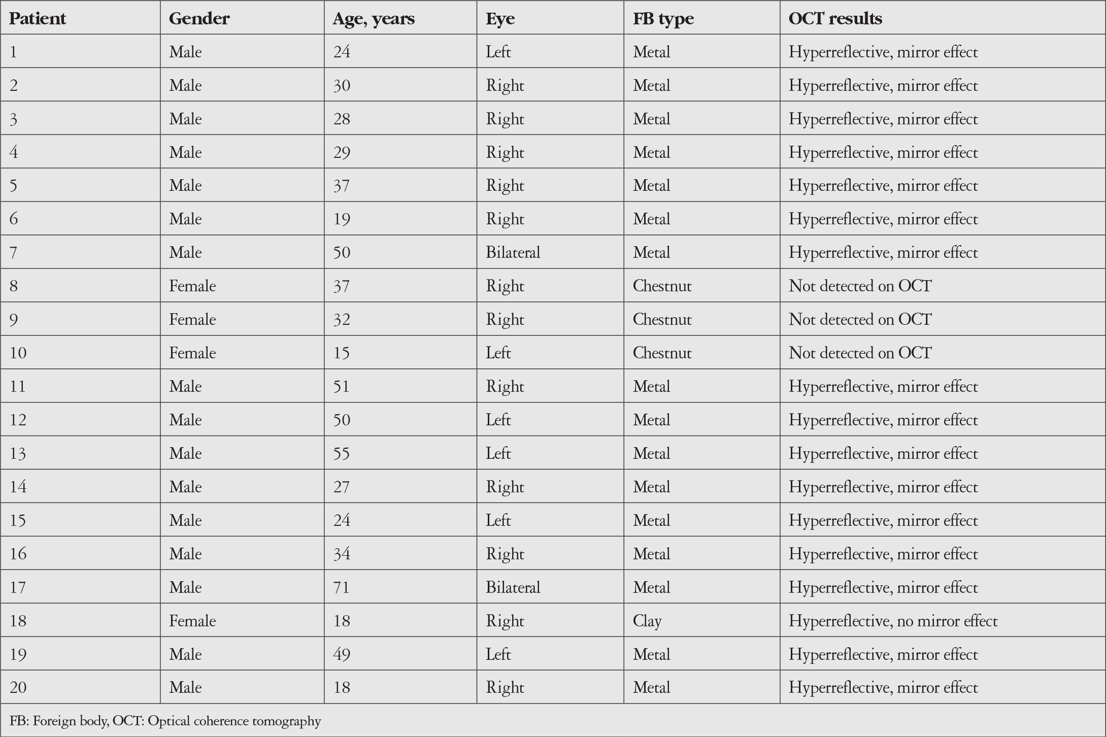 Table 1