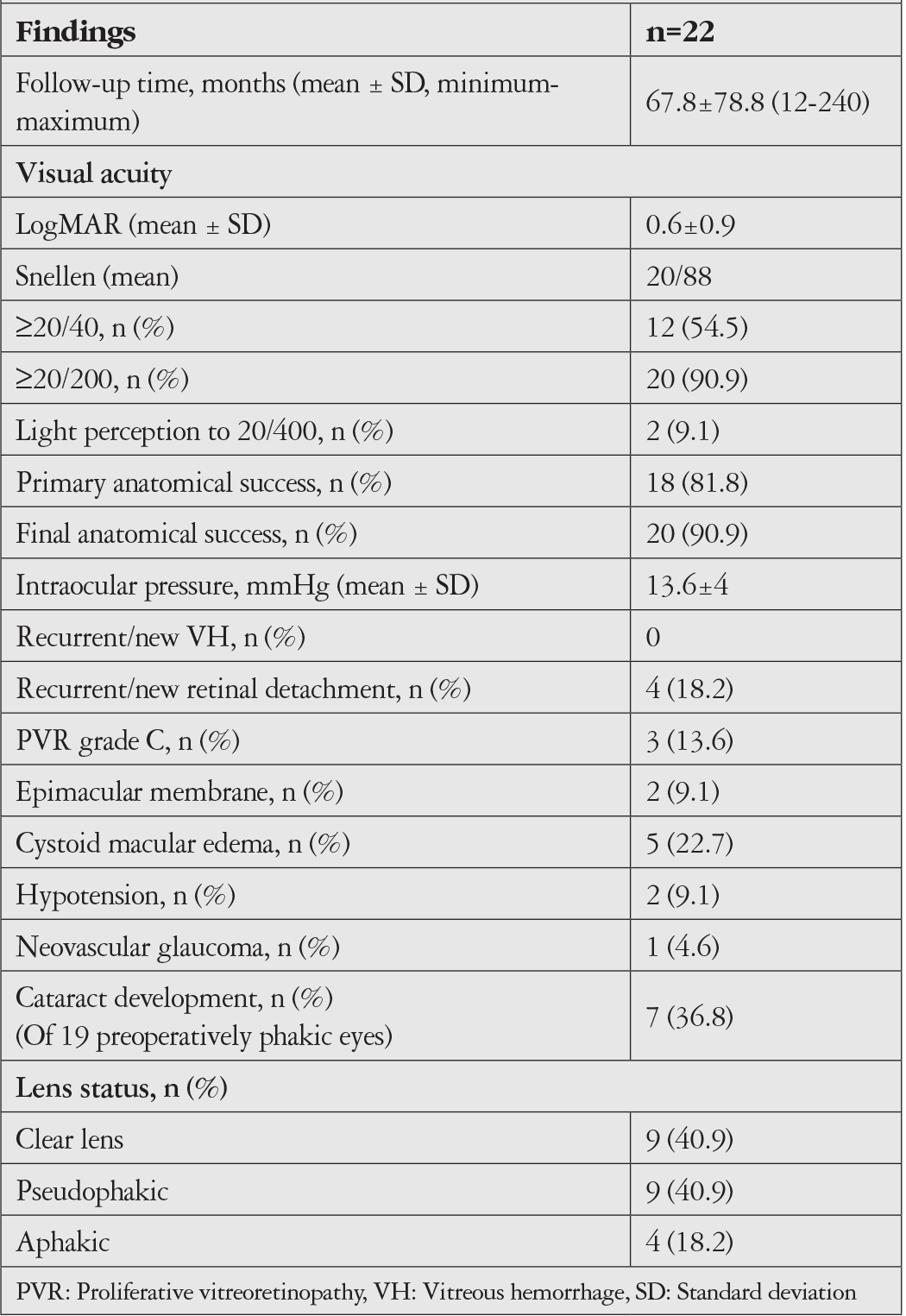 Table 2