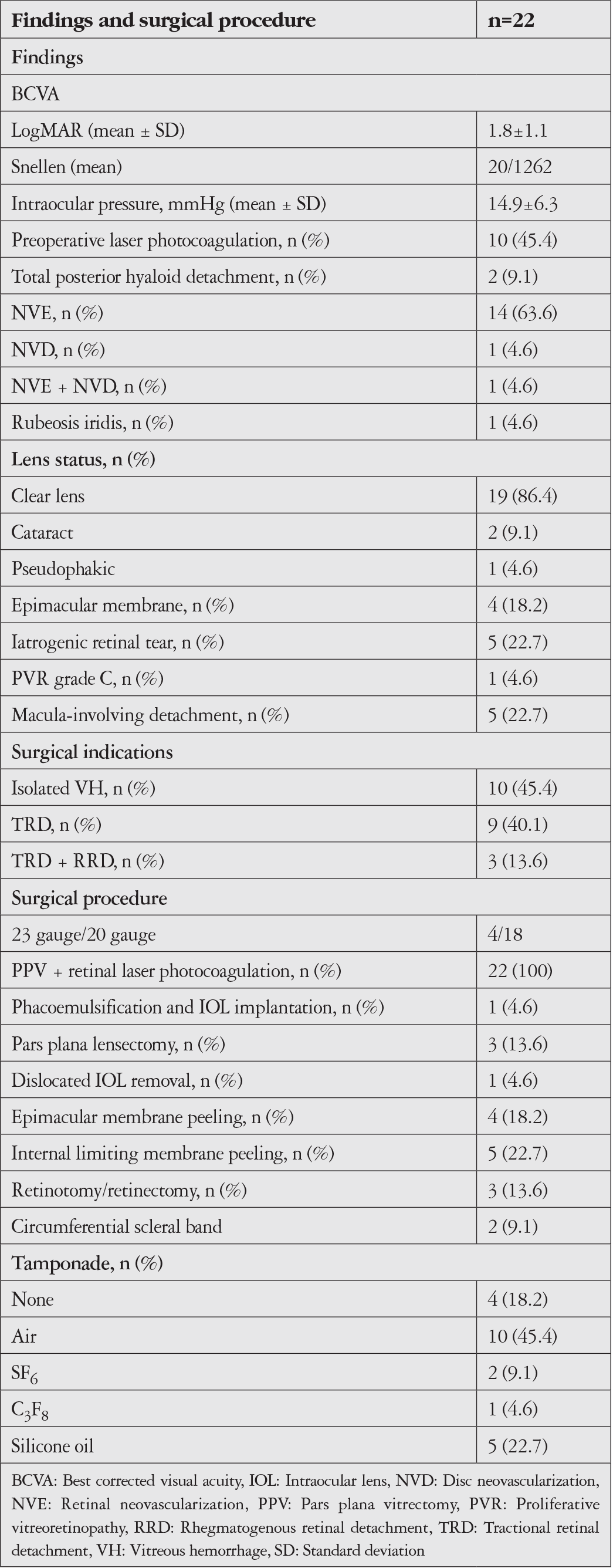 Table 1