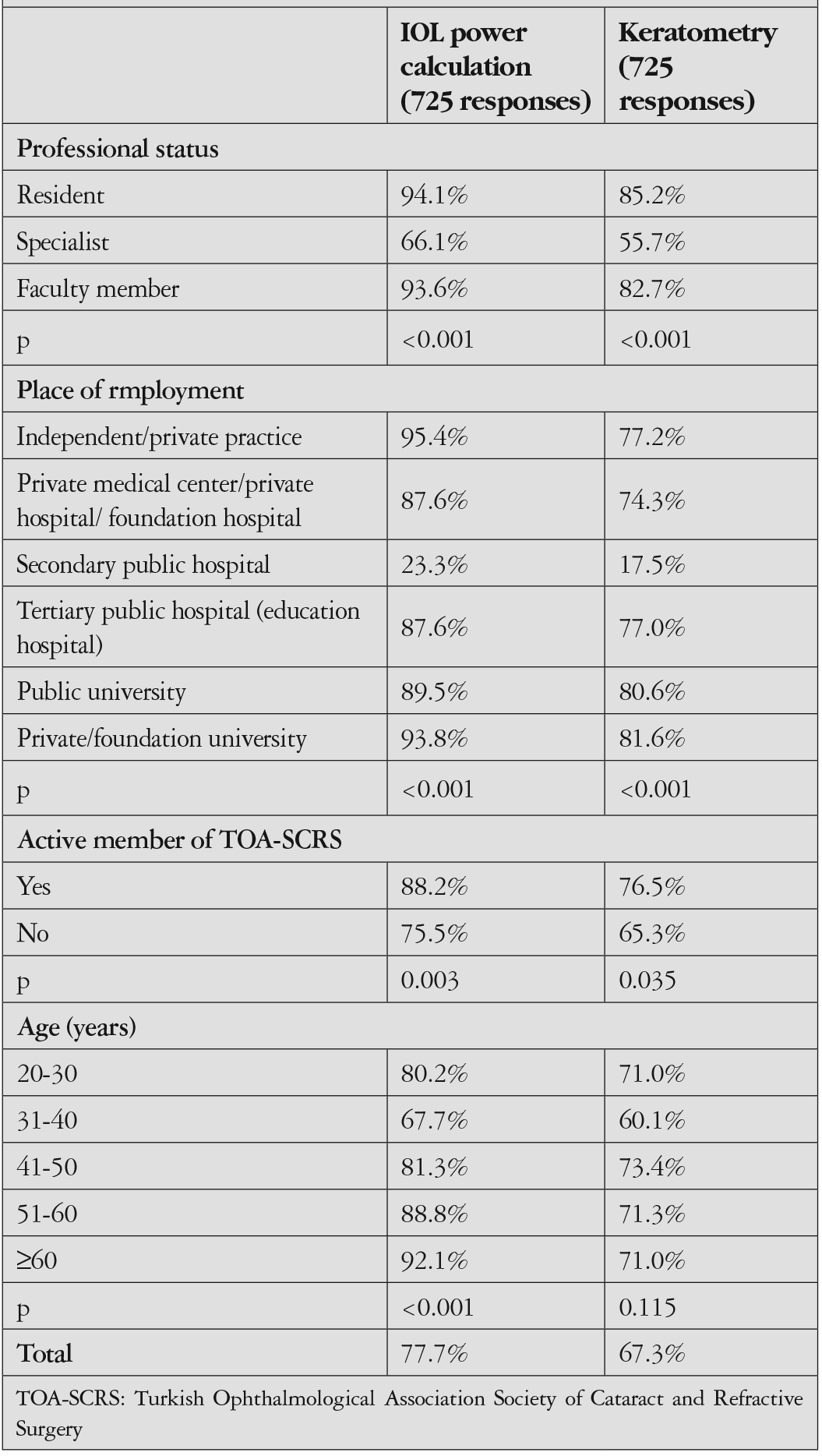 Table 5
