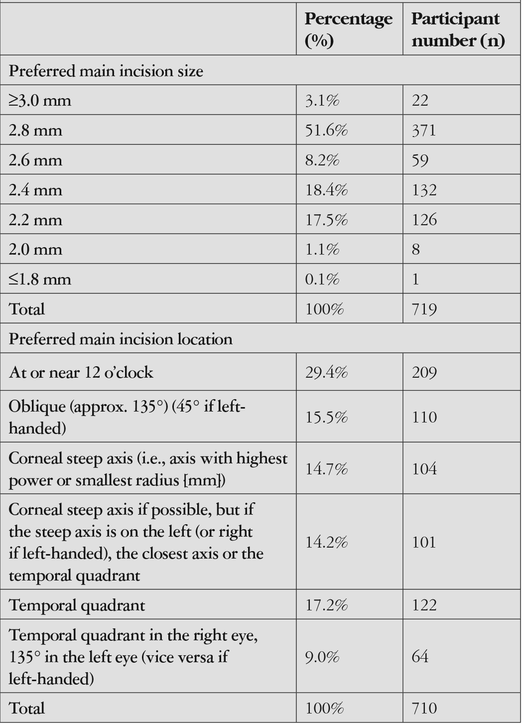 Table 3