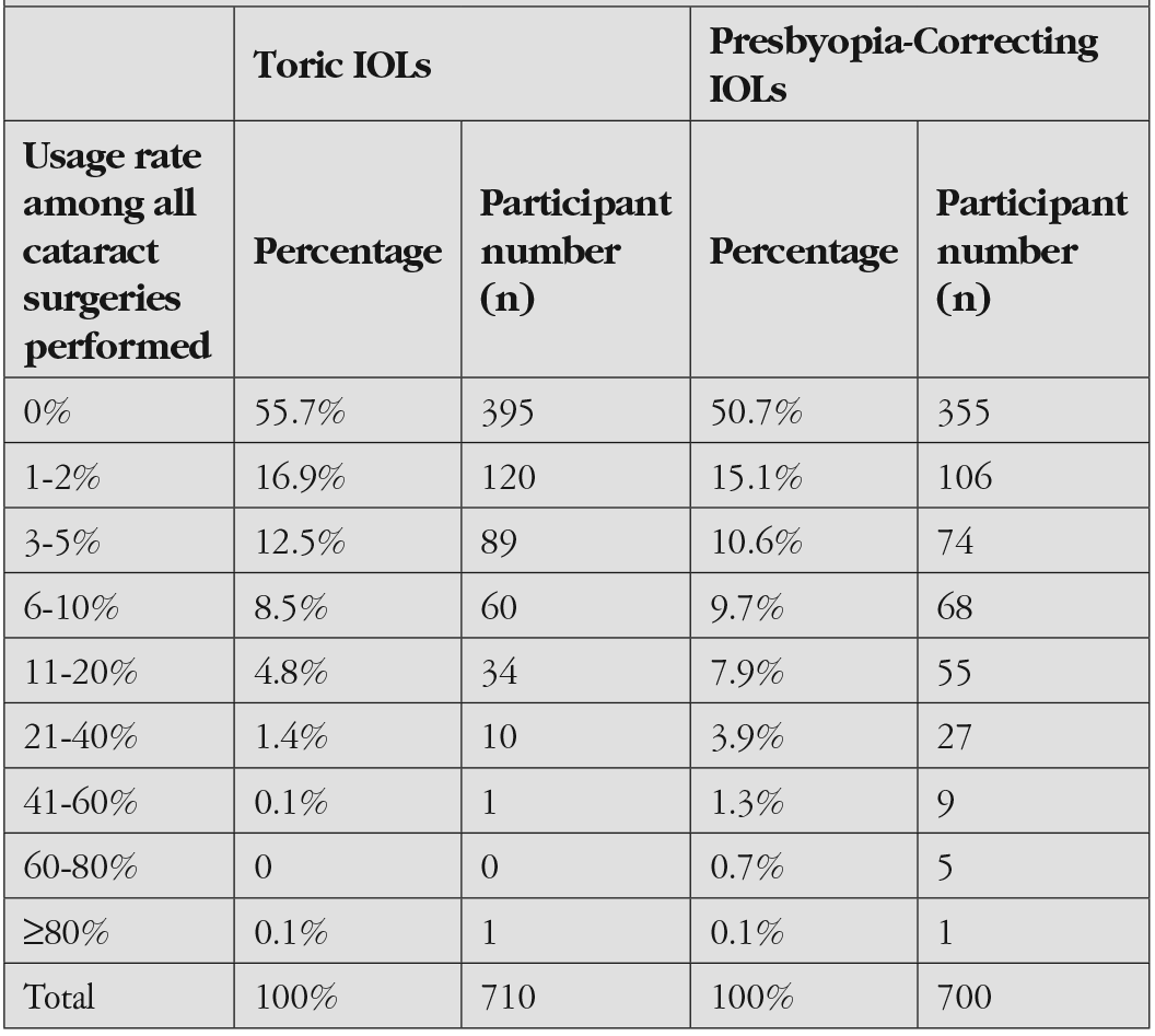 Table 4