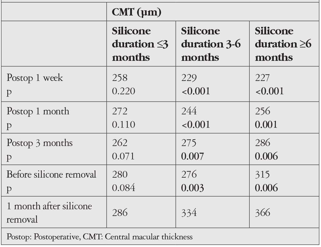Table 4