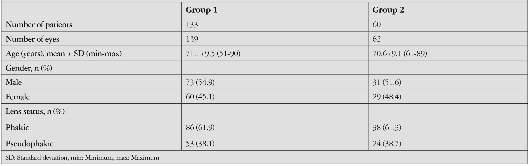 Table 1