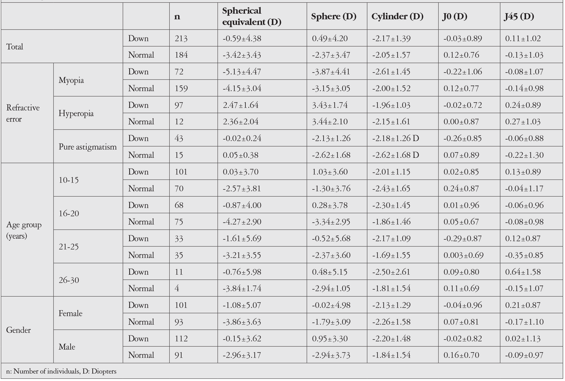 Table 2