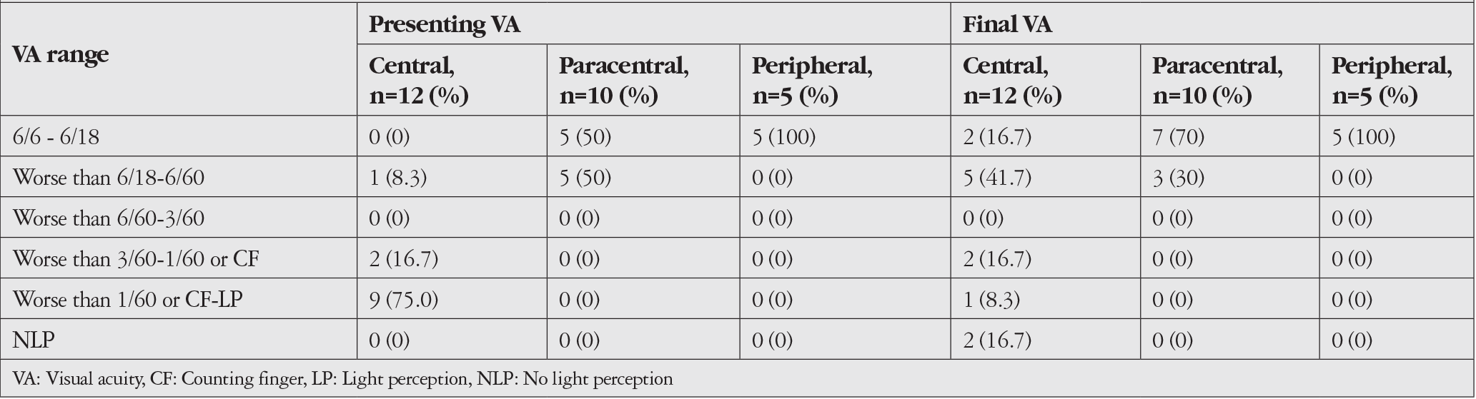 Table 3