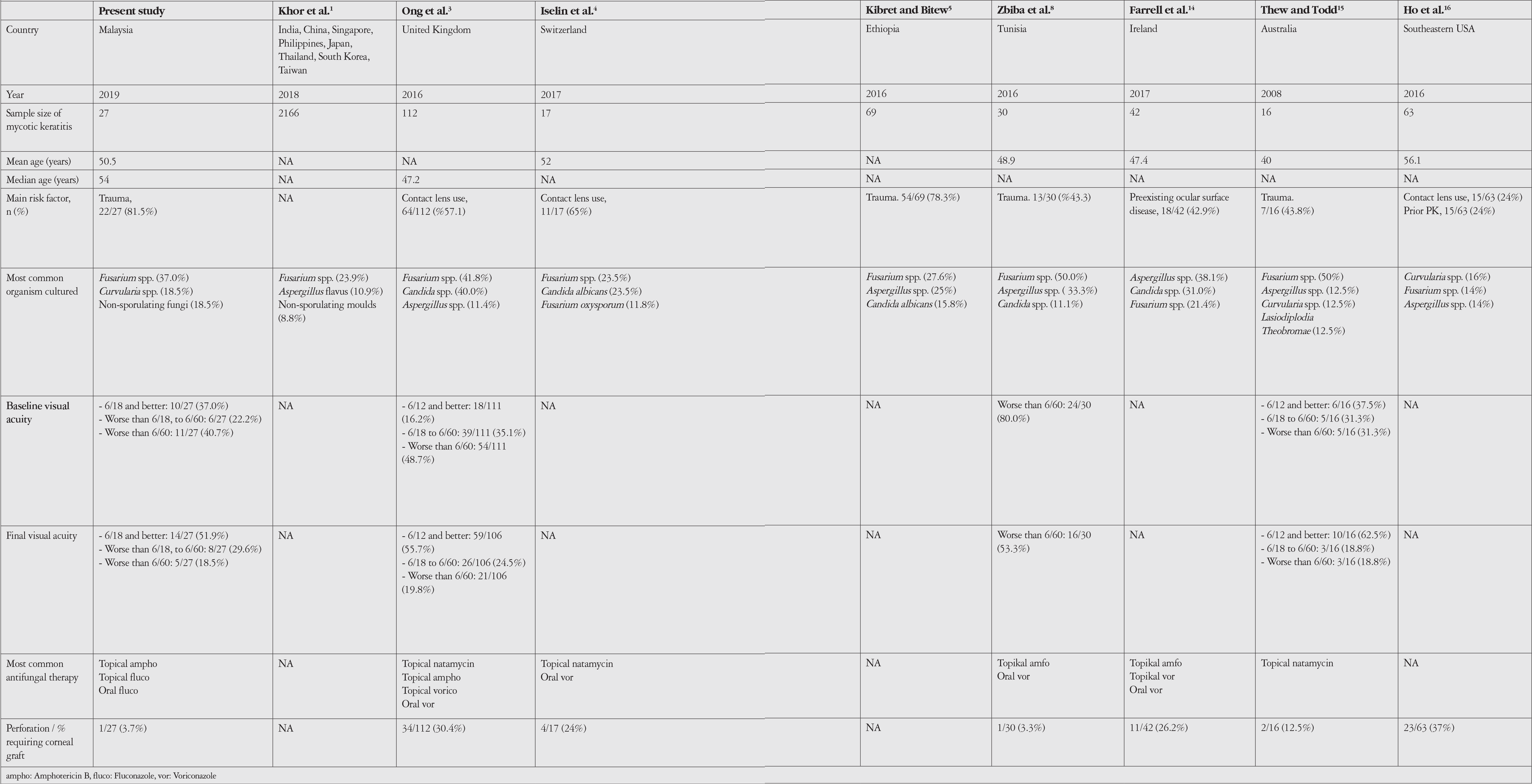 Table 5