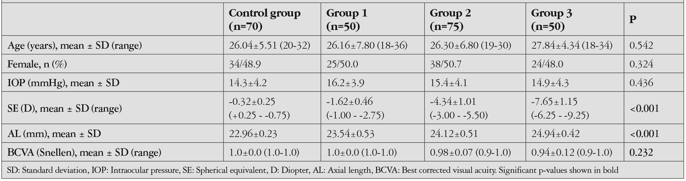 Table 1
