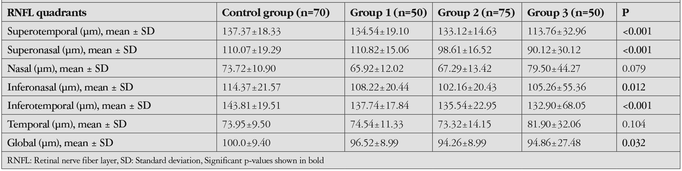 Table 2