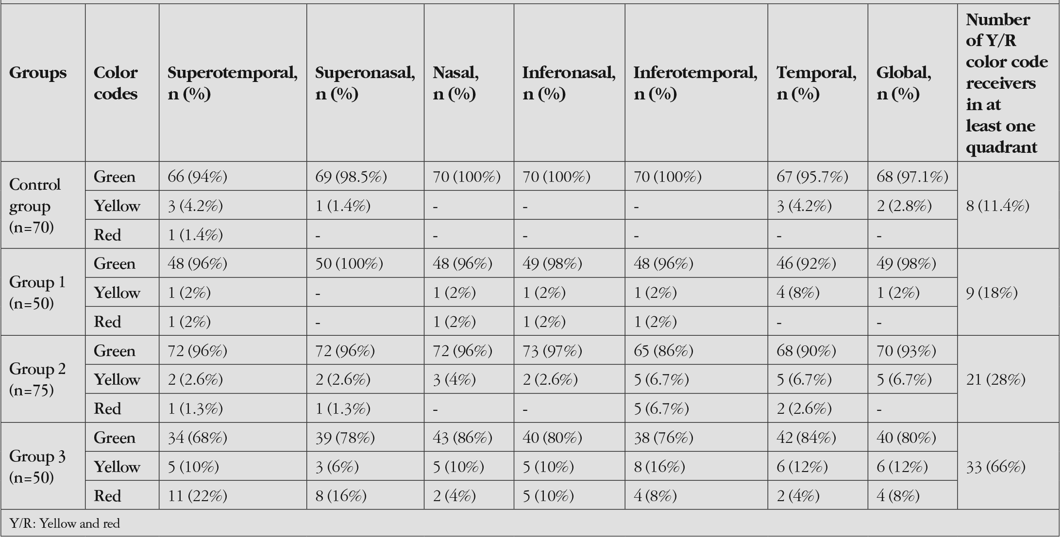 Table 4