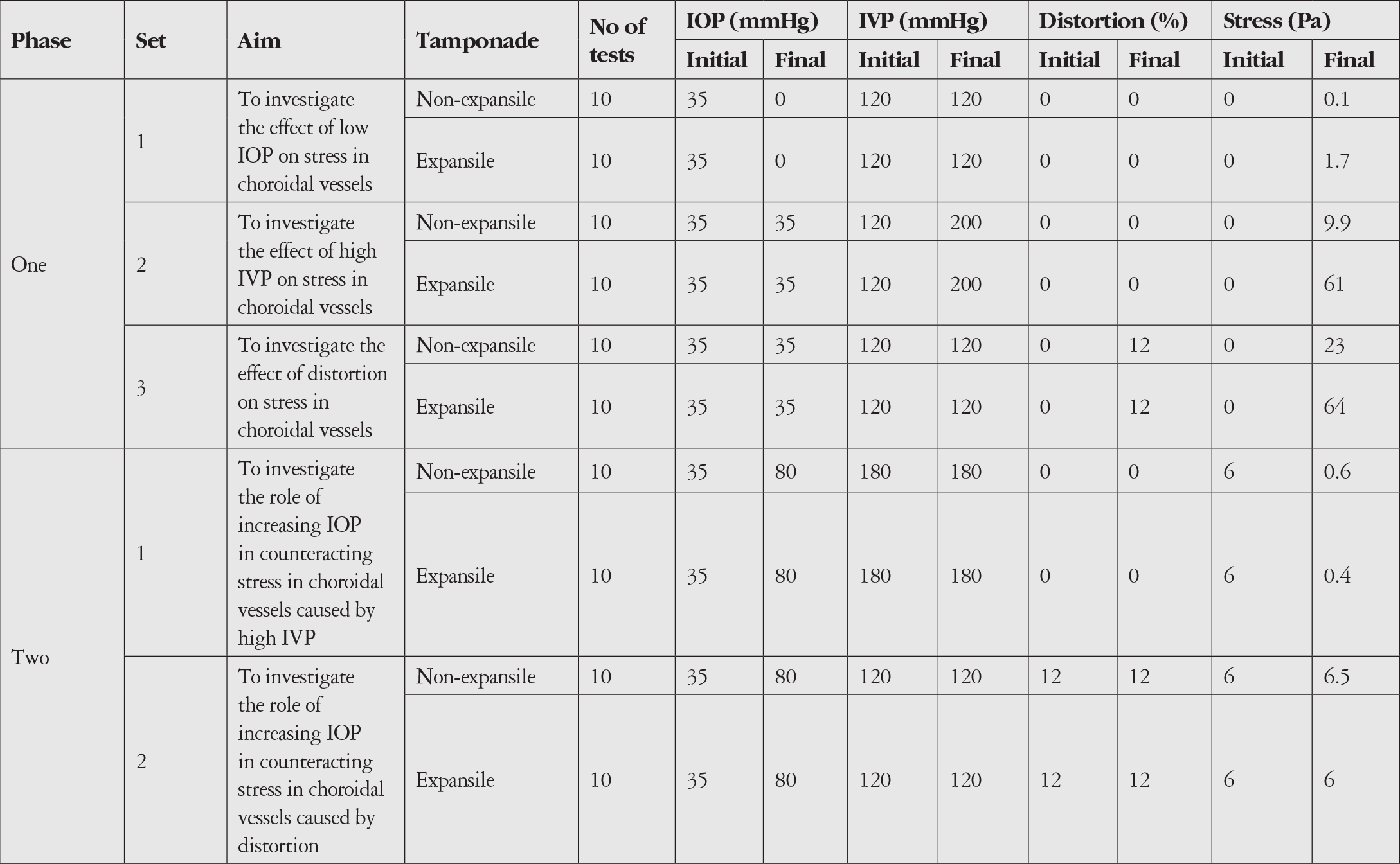 Table 1