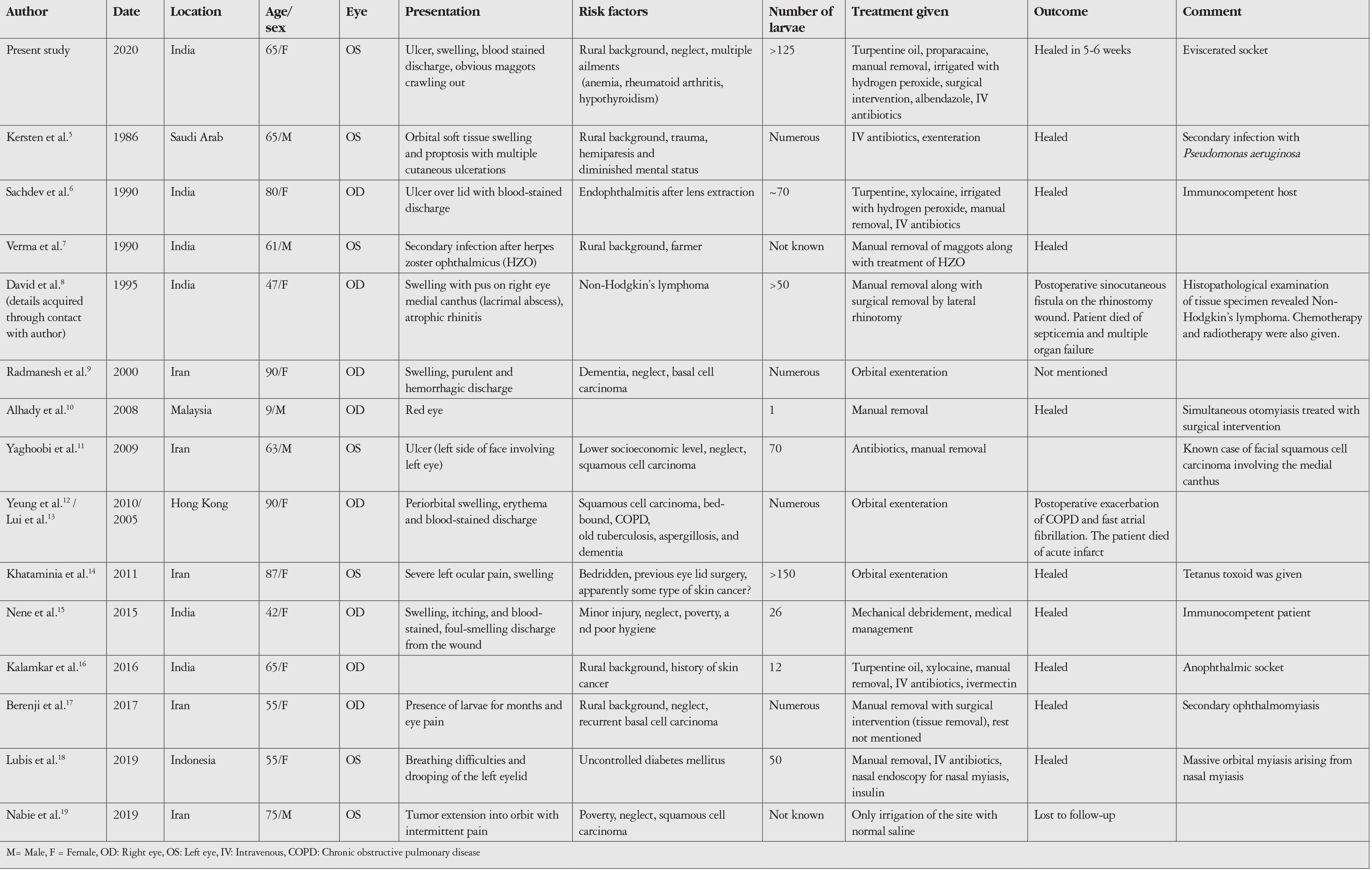 Table 1