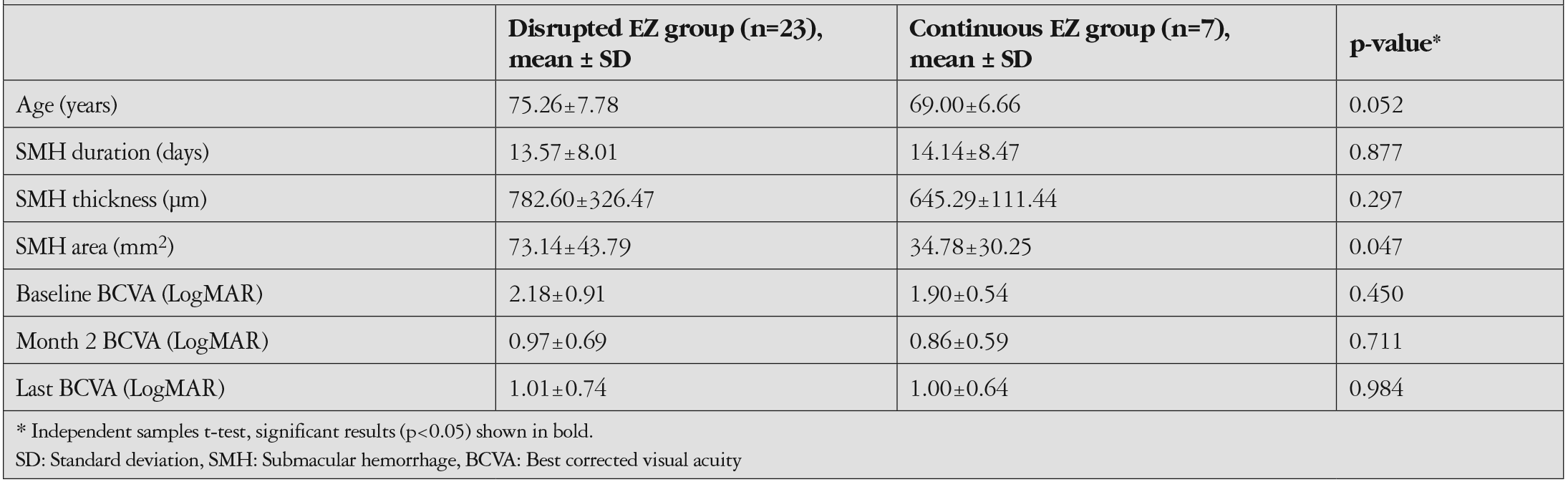 Table 3
