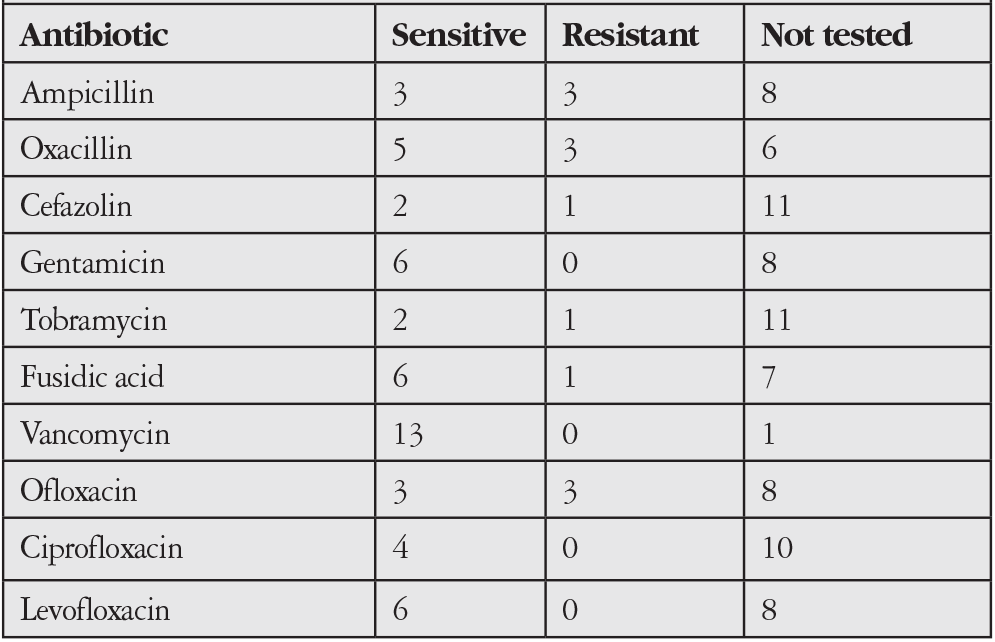 Table 3