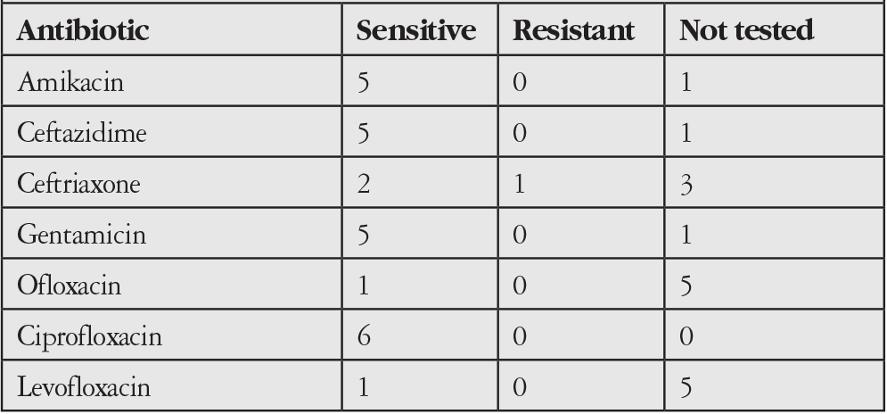 Table 4