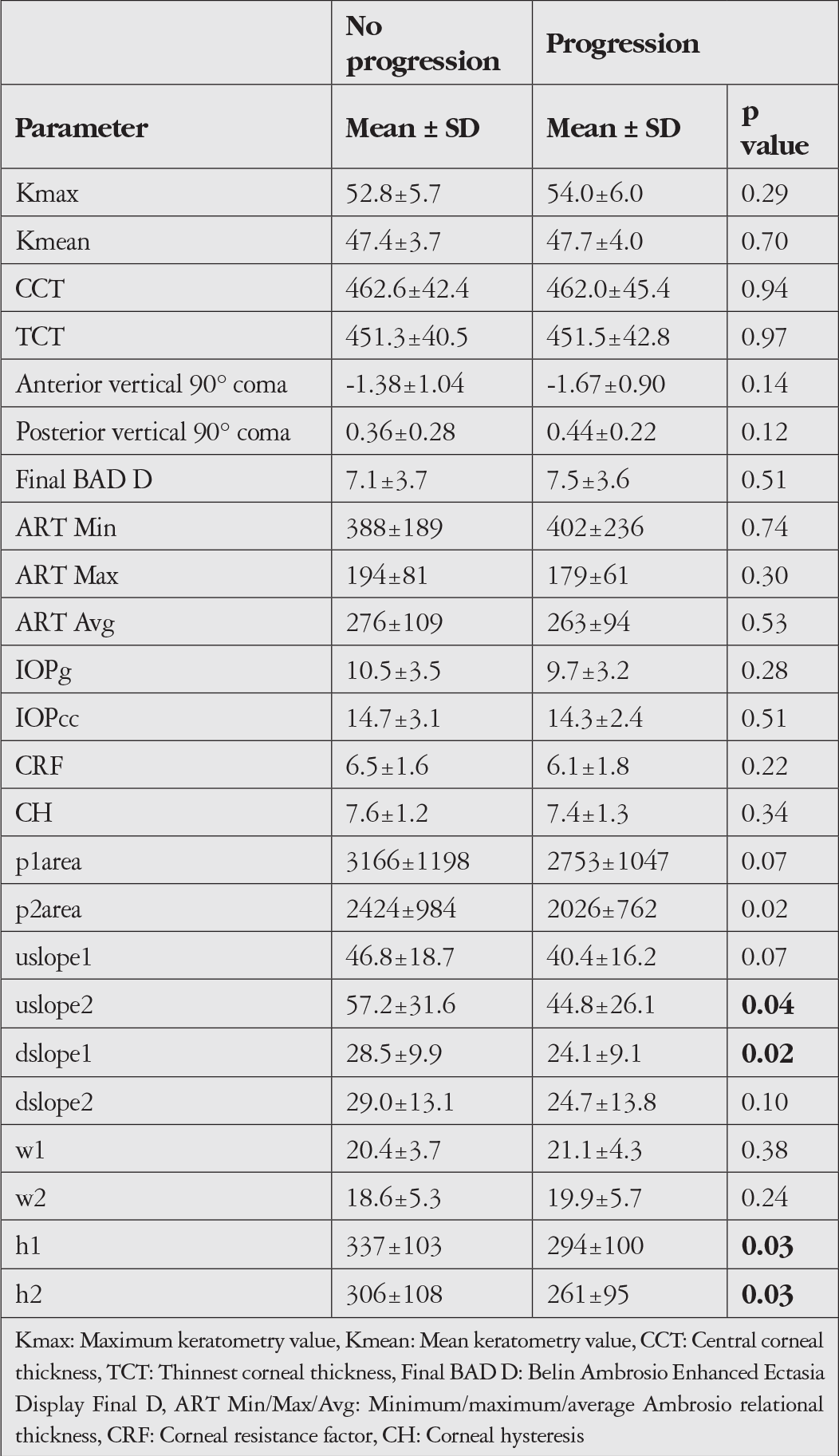 Table 3