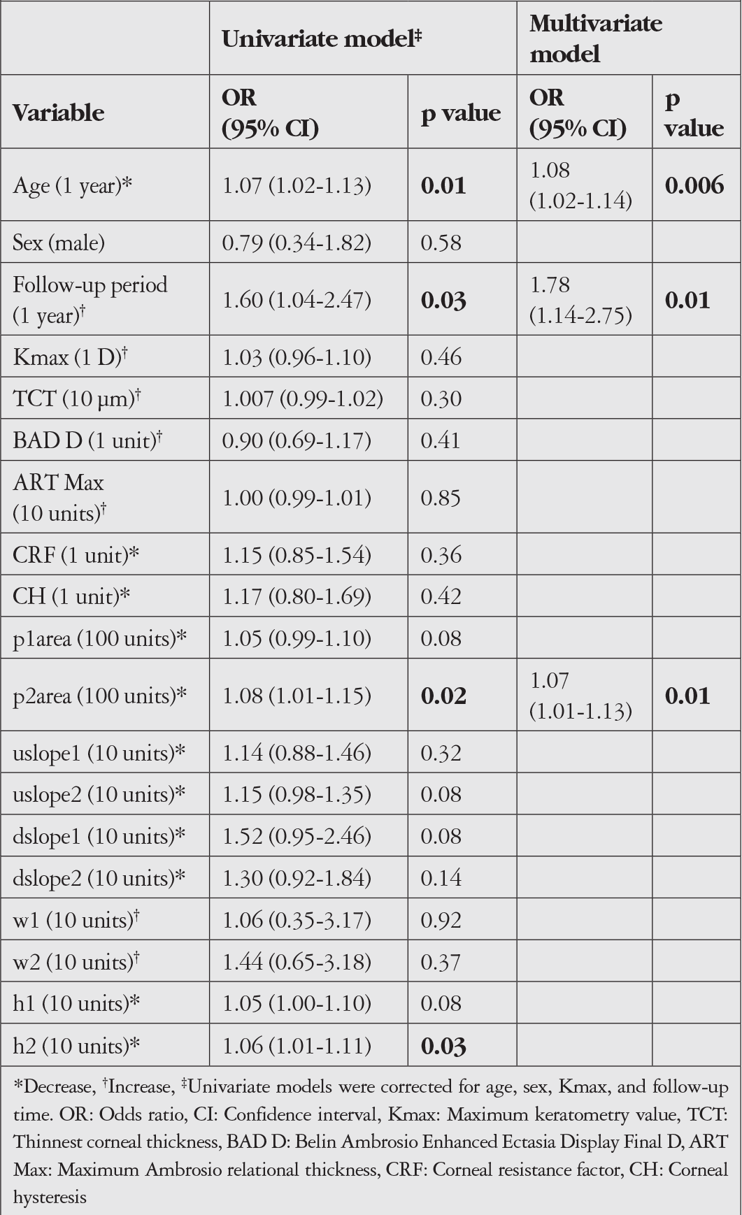 Table 4