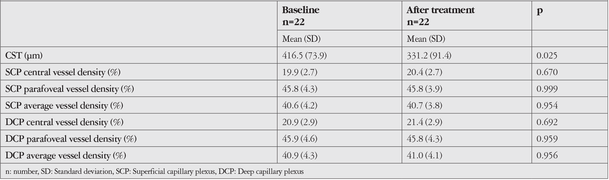 Table 1