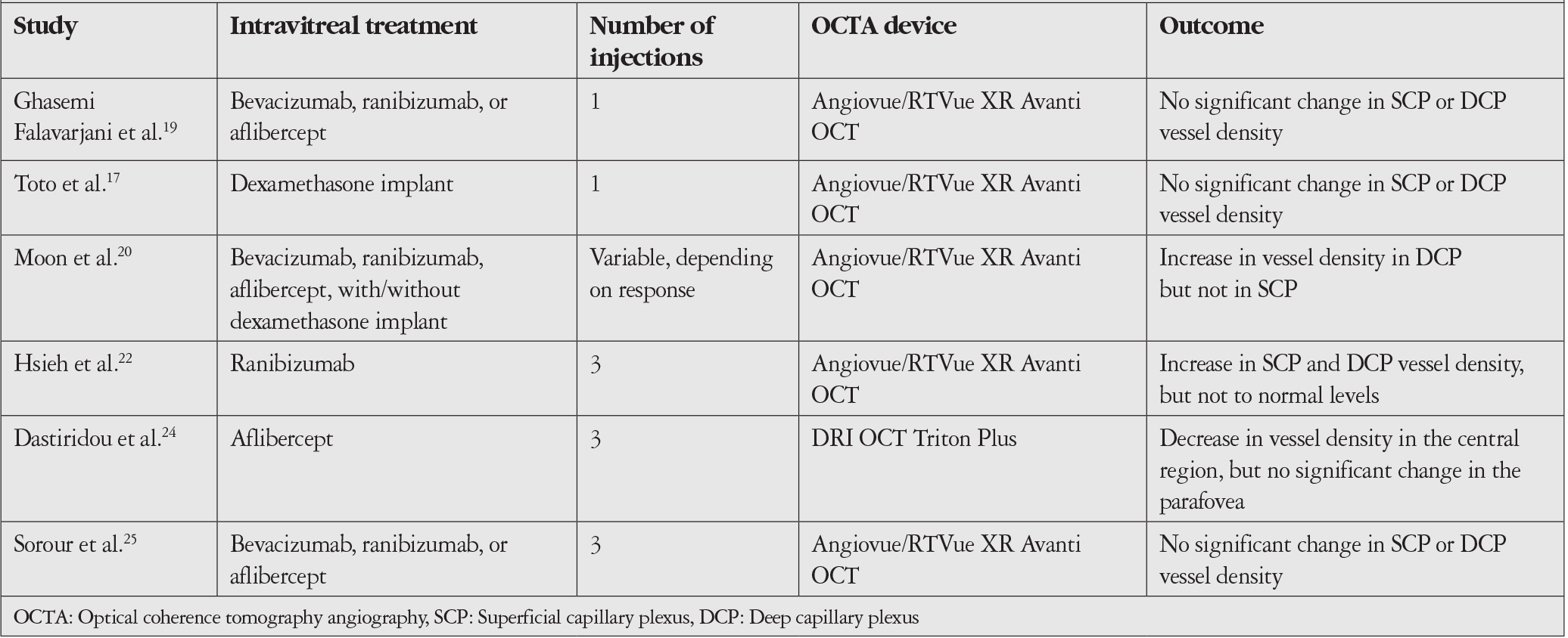 Table 3
