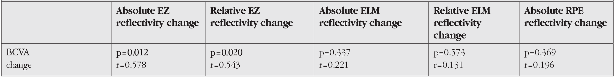 Table 3