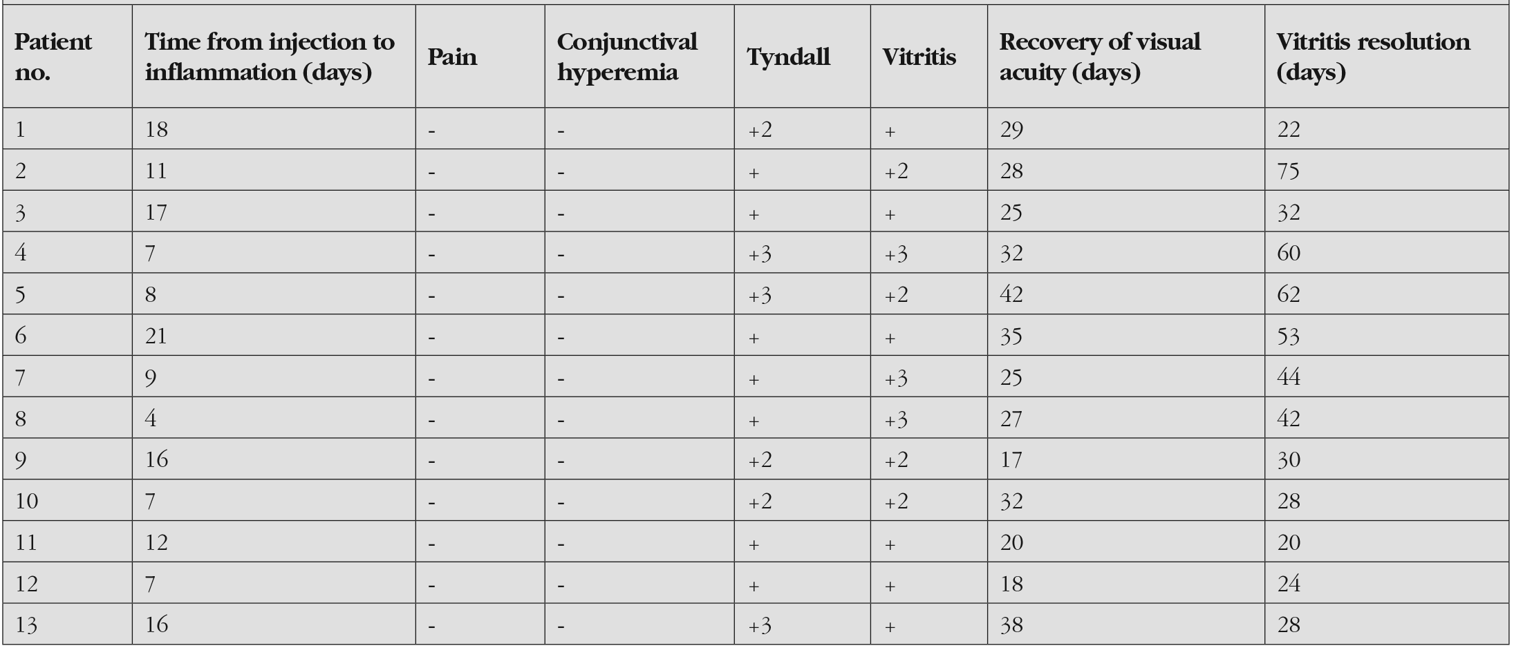 Table 2